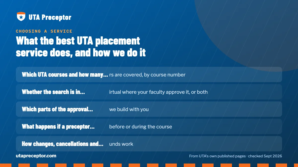 Clear terms, in writing, before you commit: Which UTA courses and how many hours are covered, by course ; Whether the search is in person, virtual where your faculty ; Which parts of the approval packet we build with you; What happens if a preceptor drops before or during the cours.