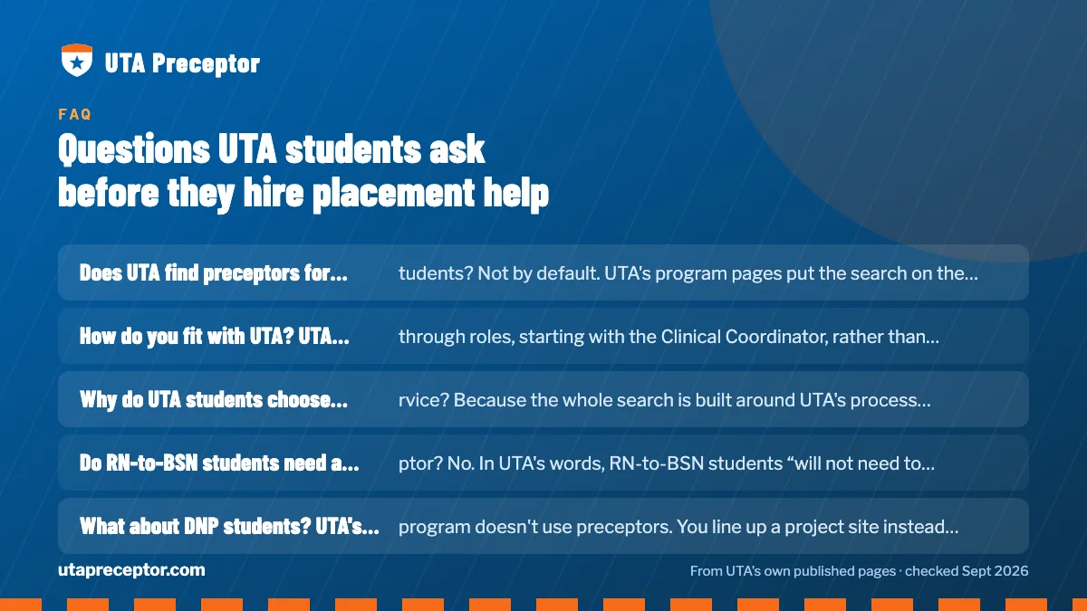 Before you hire help: Does UTA find preceptors for its students? Not by default. U; How do you fit with UTA? UTA works through roles, starting w; Why do UTA students choose your service? Because the whole s; Do RN-to-BSN students need a preceptor? No. In UTA's words, .