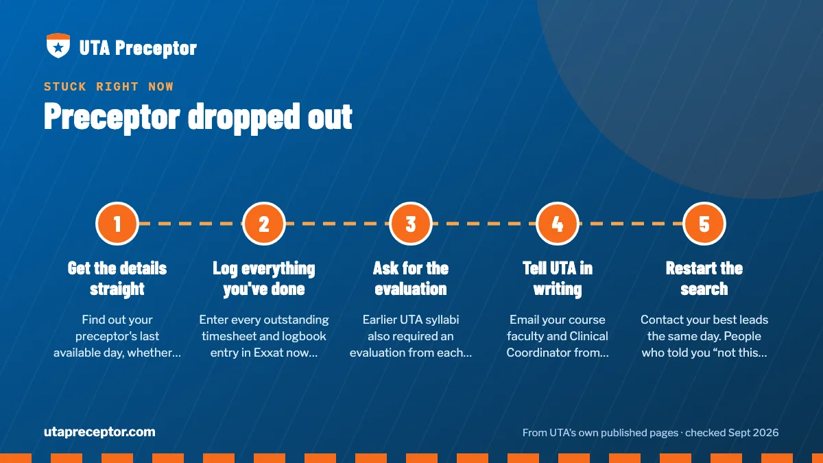 Numbered steps. The first 48 hours: 1 Get the details straight; 2 Log everything you've done; 3 Ask for the evaluation; 4 Tell UTA in writing; 5 Restart the search.