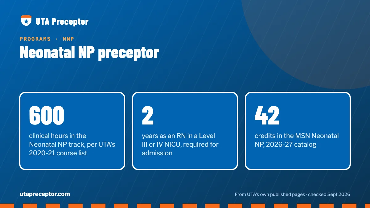 Neonatal NP preceptor. 600: clinical hours in the Neonatal NP track, per UTA's 2020-21 course list; 2: years as an RN in a Level III or IV NICU, required for admission; 42: credits in the MSN Neonatal NP, 2026-27 catalog.